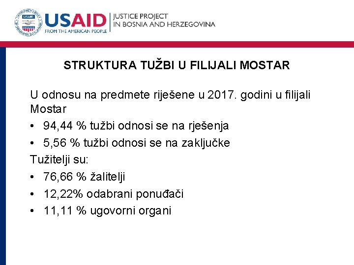 STRUKTURA TUŽBI U FILIJALI MOSTAR U odnosu na predmete riješene u 2017. godini u