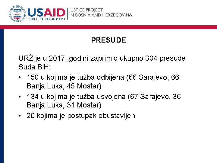 PRESUDE URŽ je u 2017. godini zaprimio ukupno 304 presude Suda Bi. H: •