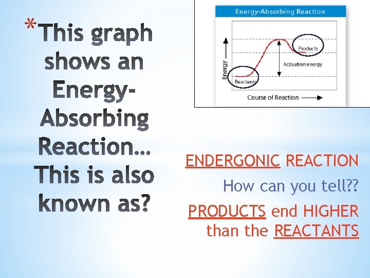 * ENDERGONIC REACTION How can you tell? ? PRODUCTS end HIGHER than the REACTANTS