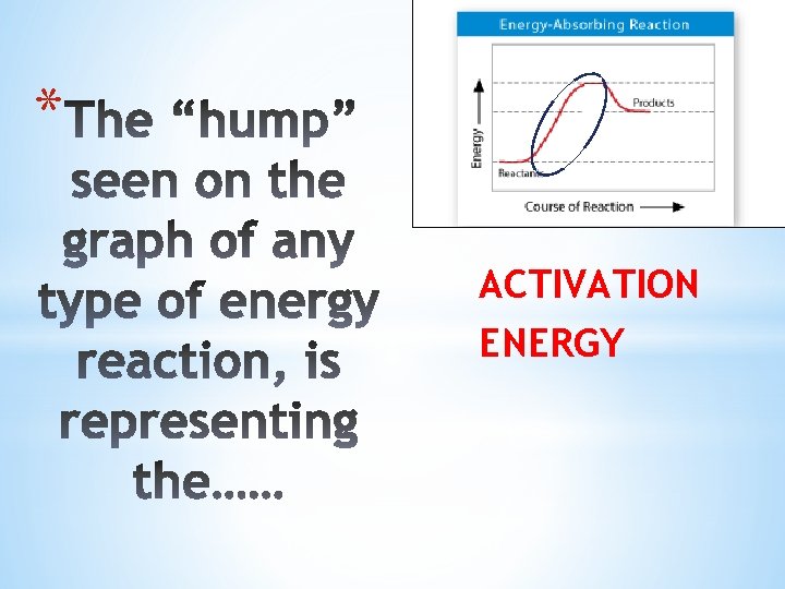 * ACTIVATION ENERGY 