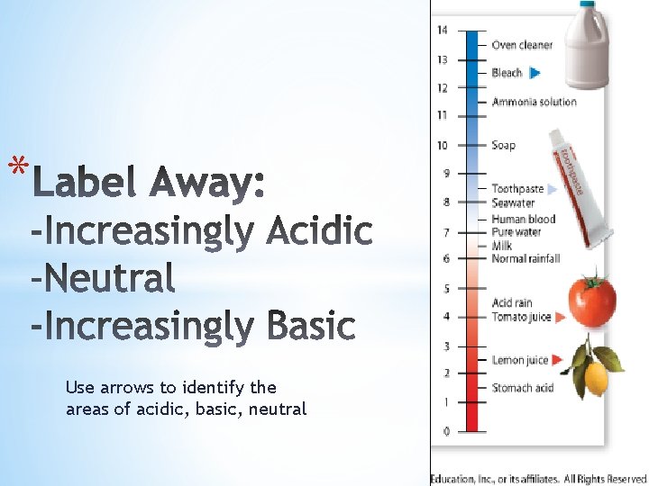 * Use arrows to identify the areas of acidic, basic, neutral 