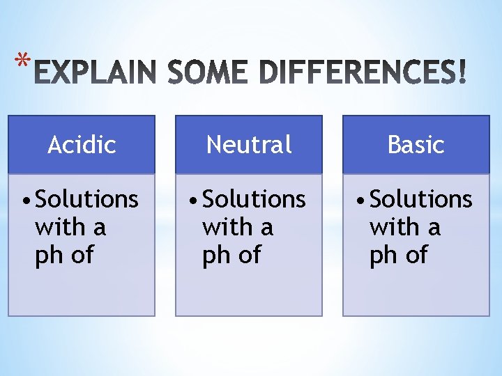 * Acidic Neutral Basic • Solutions with a ph of 