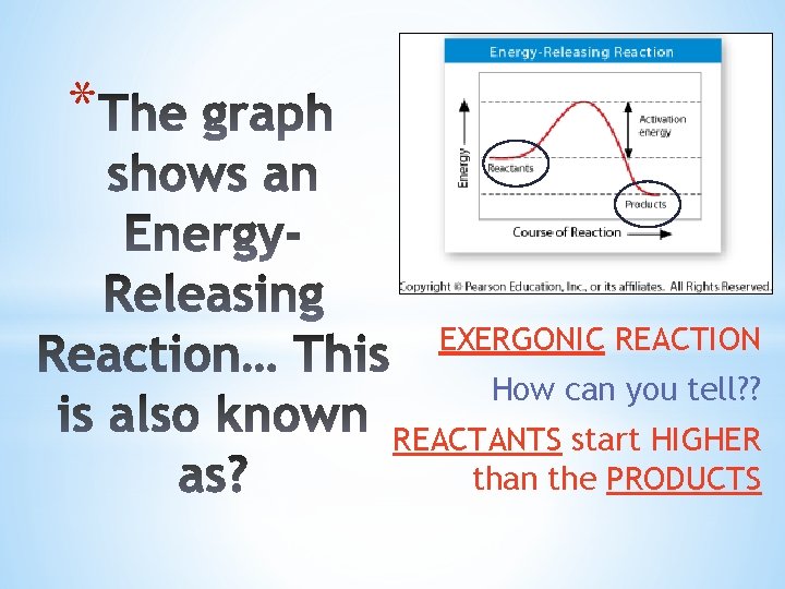 * EXERGONIC REACTION How can you tell? ? REACTANTS start HIGHER than the PRODUCTS