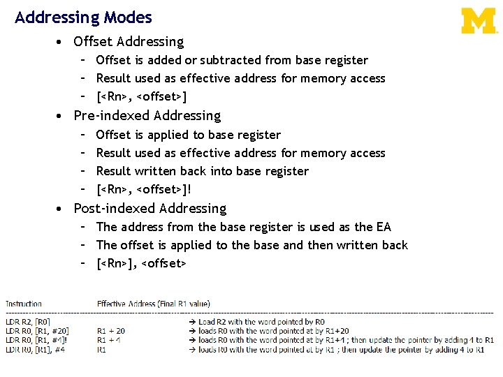 Addressing Modes • Offset Addressing – Offset is added or subtracted from base register