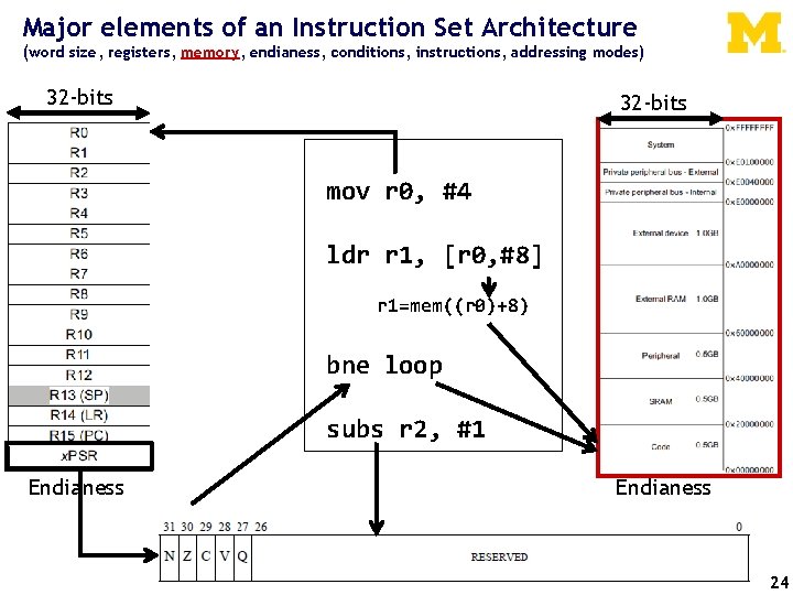 Major elements of an Instruction Set Architecture (word size, registers, memory, endianess, conditions, instructions,