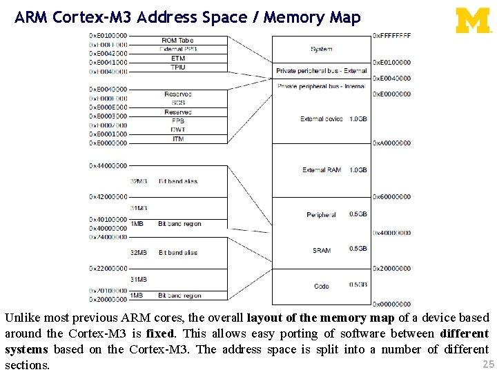 ARM Cortex-M 3 Address Space / Memory Map Unlike most previous ARM cores, the
