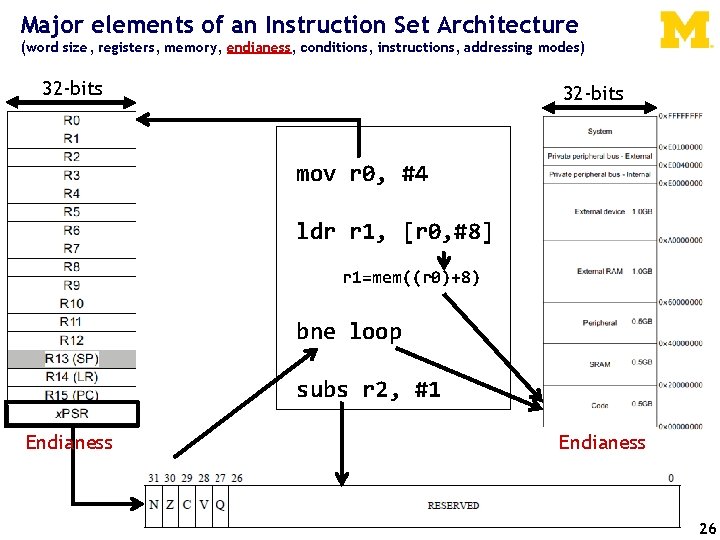 Major elements of an Instruction Set Architecture (word size, registers, memory, endianess, conditions, instructions,