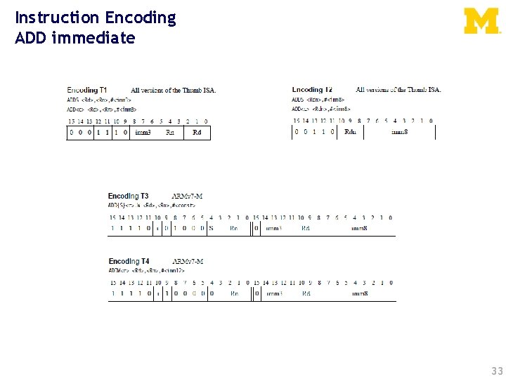 Instruction Encoding ADD immediate 33 