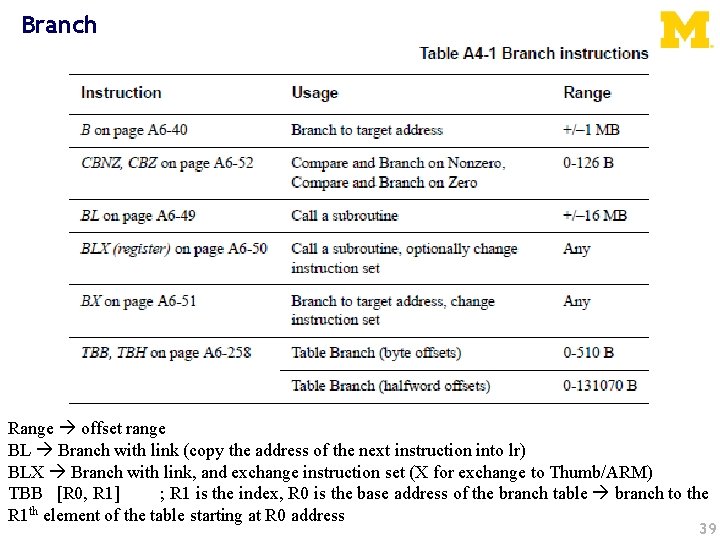 Branch Range offset range BL Branch with link (copy the address of the next