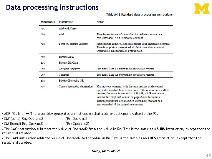 Data processing instructions • ADR PC, imm The assembler generates an instruction that adds