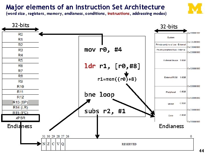 Major elements of an Instruction Set Architecture (word size, registers, memory, endianess, conditions, instructions,