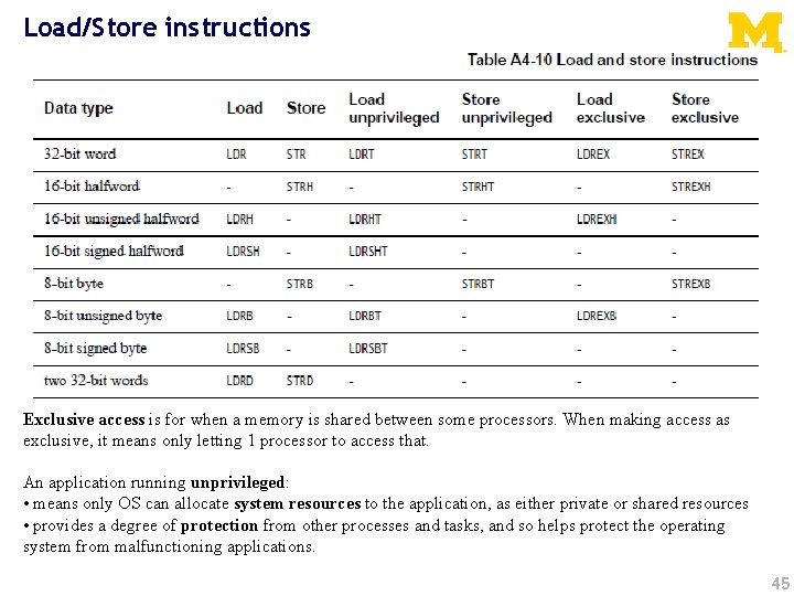 Load/Store instructions Exclusive access is for when a memory is shared between some processors.