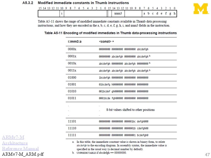 ARMv 7 -M Architecture Reference Manual ARMv 7 -M_ARM. pdf 47 