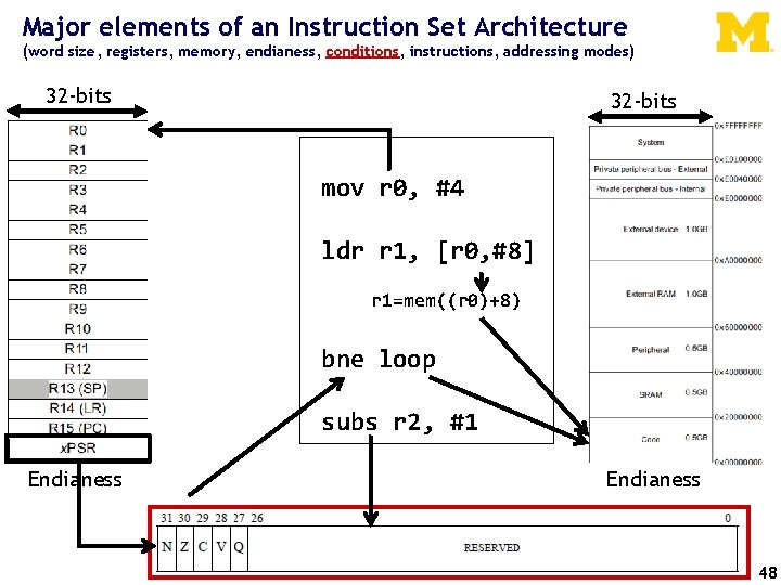 Major elements of an Instruction Set Architecture (word size, registers, memory, endianess, conditions, instructions,