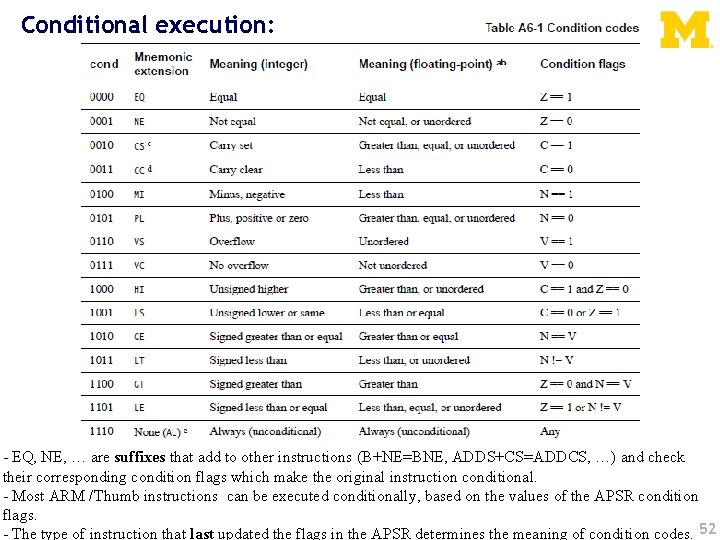Conditional execution: - EQ, NE, … are suffixes that add to other instructions (B+NE=BNE,