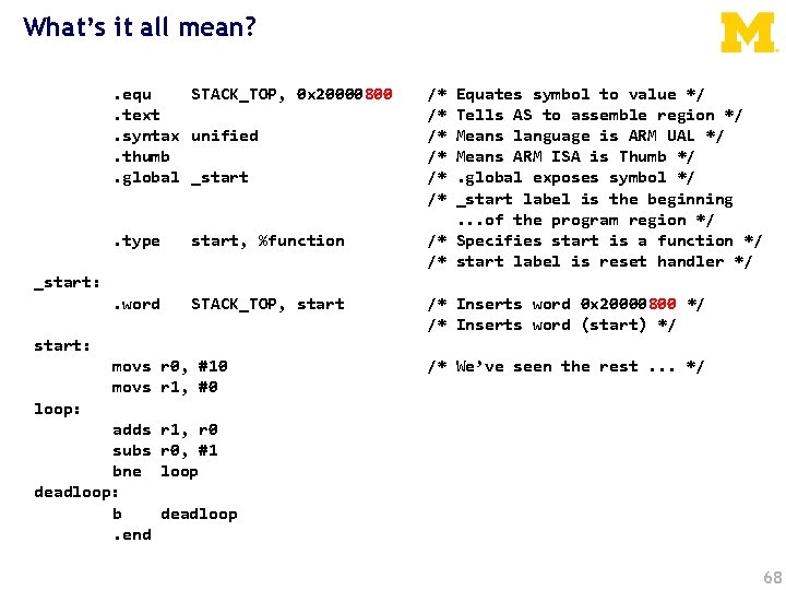 What’s it all mean? . equ STACK_TOP, 0 x 20000800. text. syntax unified. thumb.