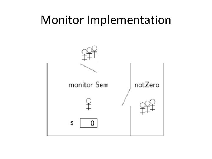 Monitor Implementation 