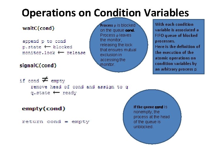 Operations on Condition Variables Process p is blocked on the queue cond. Process p