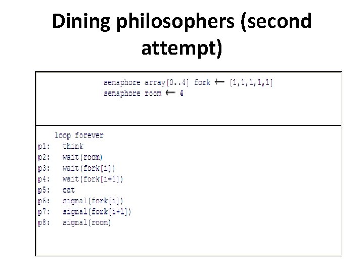 Dining philosophers (second attempt) 