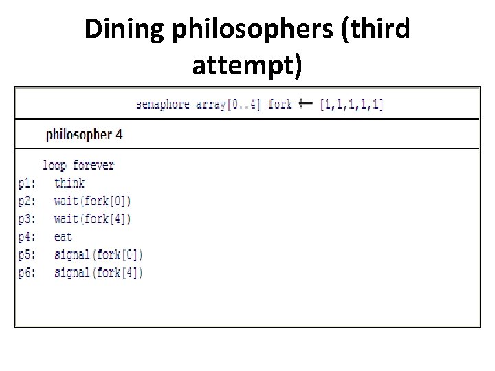 Dining philosophers (third attempt) 