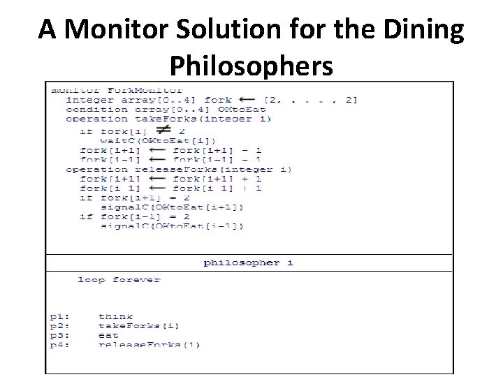 A Monitor Solution for the Dining Philosophers 