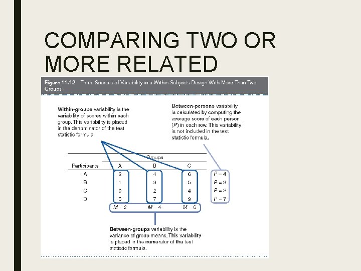 COMPARING TWO OR MORE RELATED SAMPLES 