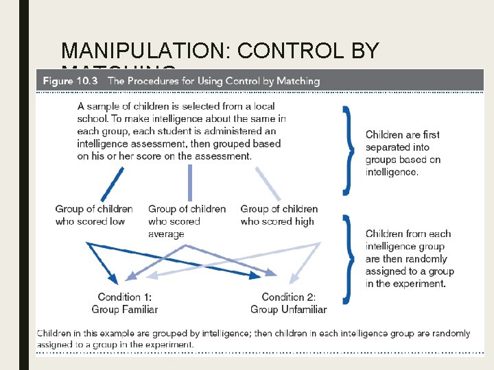 MANIPULATION: CONTROL BY MATCHING 