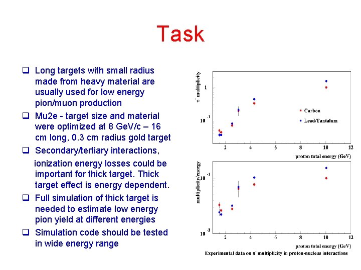 Task q Long targets with small radius made from heavy material are usually used