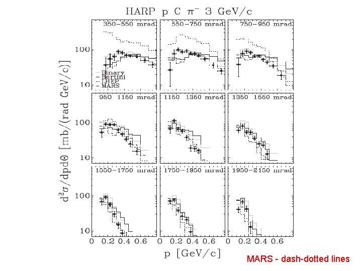 MARS - dash-dotted lines 