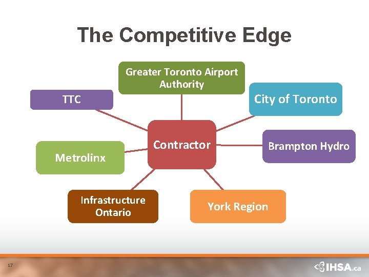 The Competitive Edge Greater Toronto Airport Authority City of Toronto TTC Metrolinx Infrastructure Ontario