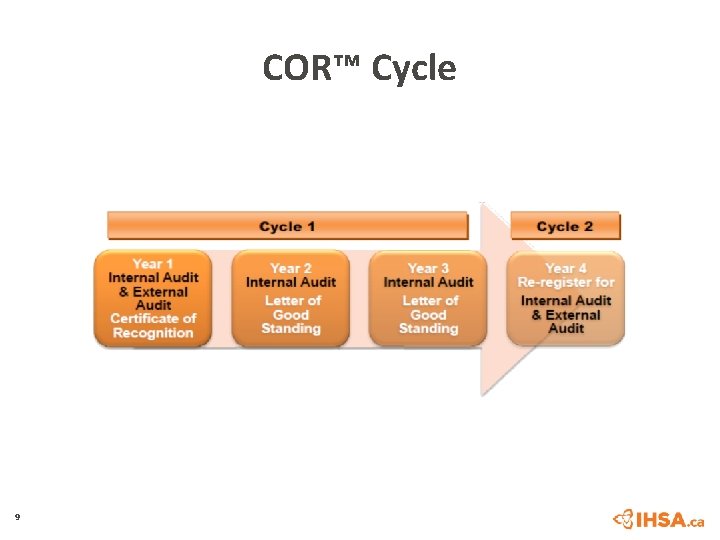 COR™ Cycle 9 