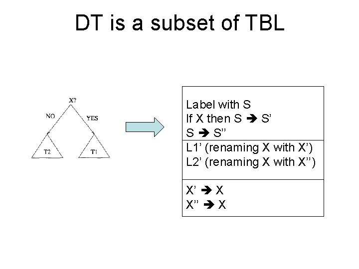 DT is a subset of TBL Label with S If X then S S’’