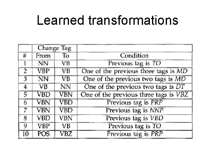 Learned transformations 