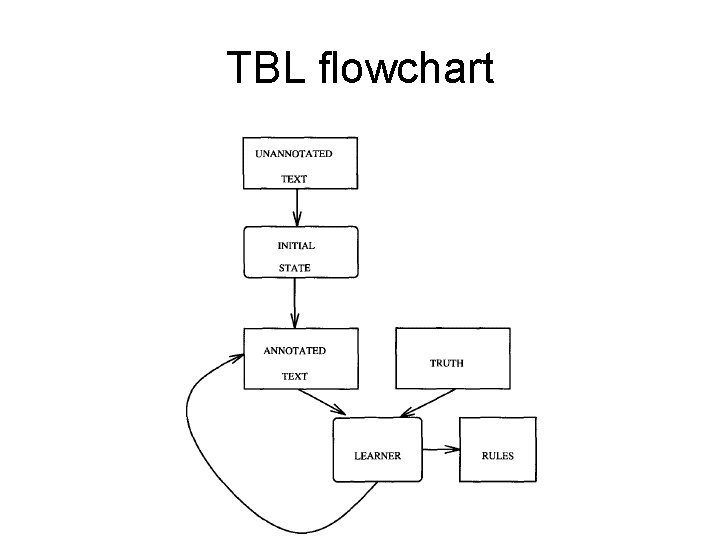 TBL flowchart 