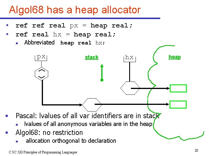 Algol 68 has a heap allocator • ref real px = heap real; • Algol 68 has a heap allocator • ref real px = heap real; •