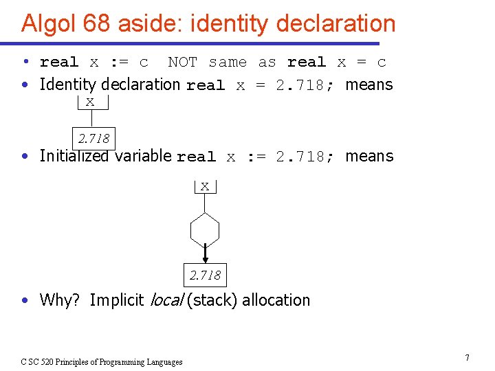 Algol 68 aside: identity declaration • real x : = c NOT same as Algol 68 aside: identity declaration • real x : = c NOT same as