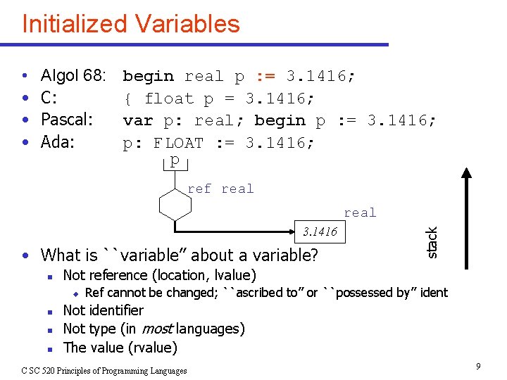 Initialized Variables • • Algol 68: C: Pascal: Ada: begin real p : = Initialized Variables • • Algol 68: C: Pascal: Ada: begin real p : =