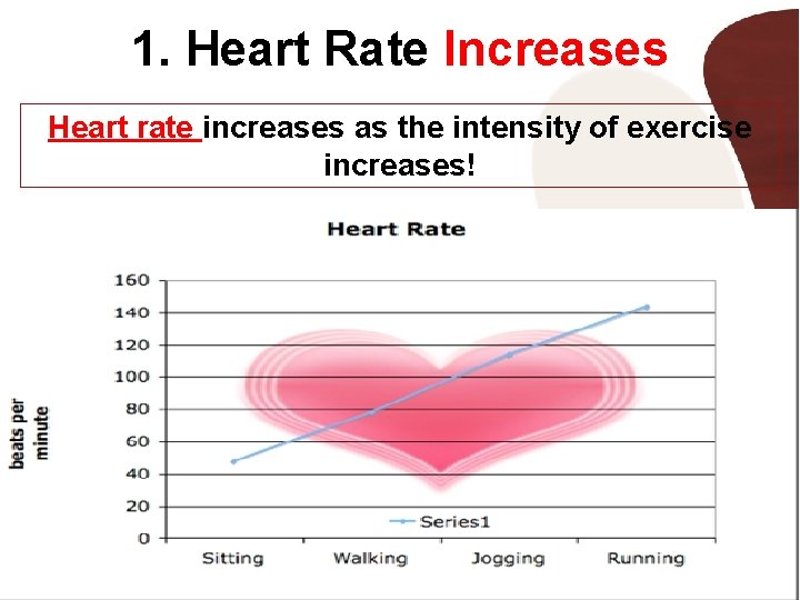 Which Of The Following Increases Heart Rate Topic 7 The Cardiovascular System Learning Objectives To