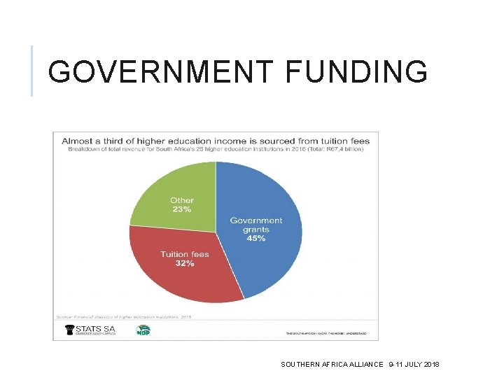 GOVERNMENT FUNDING SOUTHERN AFRICA ALLIANCE 9 -11 JULY 2018 