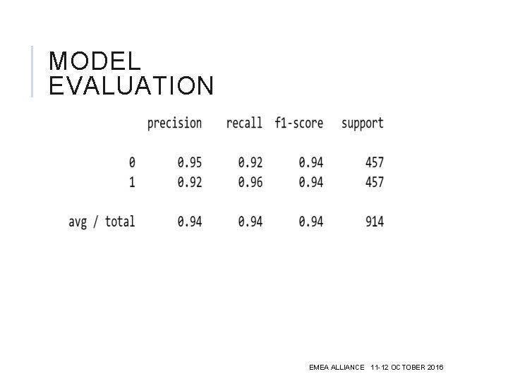 MODEL EVALUATION EMEA ALLIANCE 11 -12 OCTOBER 2016 