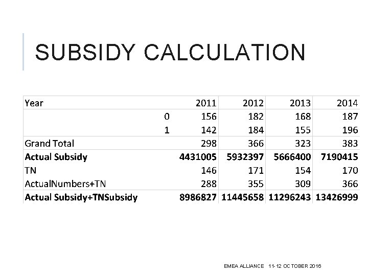 SUBSIDY CALCULATION EMEA ALLIANCE 11 -12 OCTOBER 2016 
