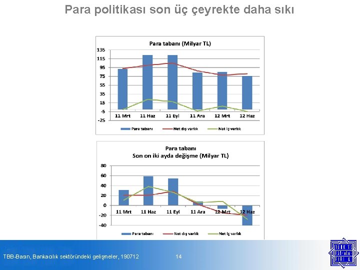 Para politikası son üç çeyrekte daha sıkı TBB-Basın, Bankacılık sektöründeki gelişmeler, 190712 14 