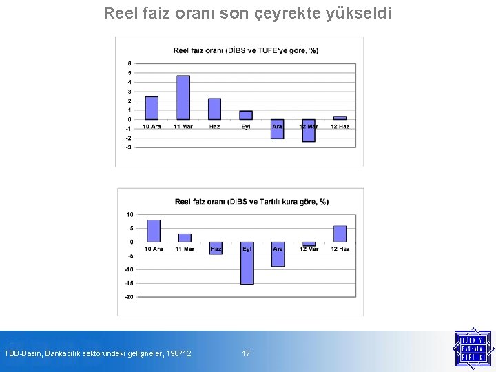 Reel faiz oranı son çeyrekte yükseldi TBB-Basın, Bankacılık sektöründeki gelişmeler, 190712 17 