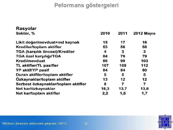 Peformans göstergeleri TBB-Basın, Bankacılık sektöründeki gelişmeler, 190712 26 