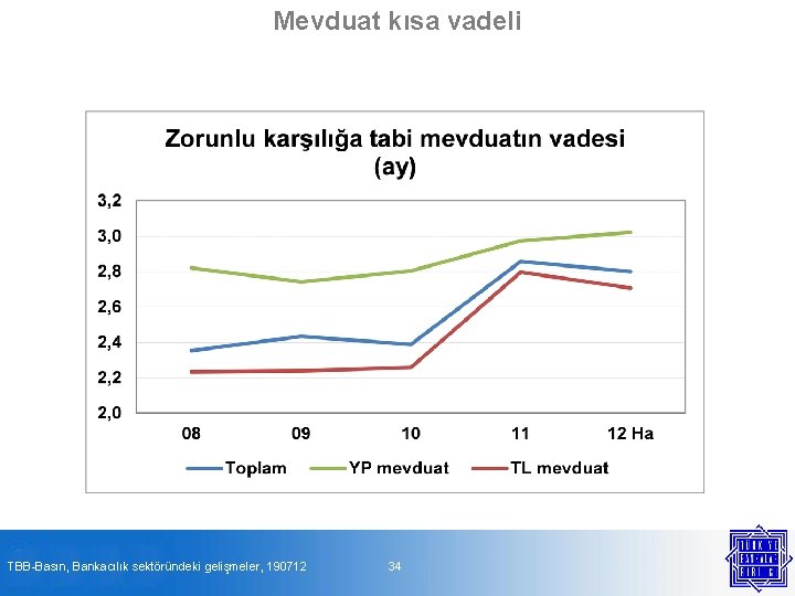 Mevduat kısa vadeli TBB-Basın, Bankacılık sektöründeki gelişmeler, 190712 34 