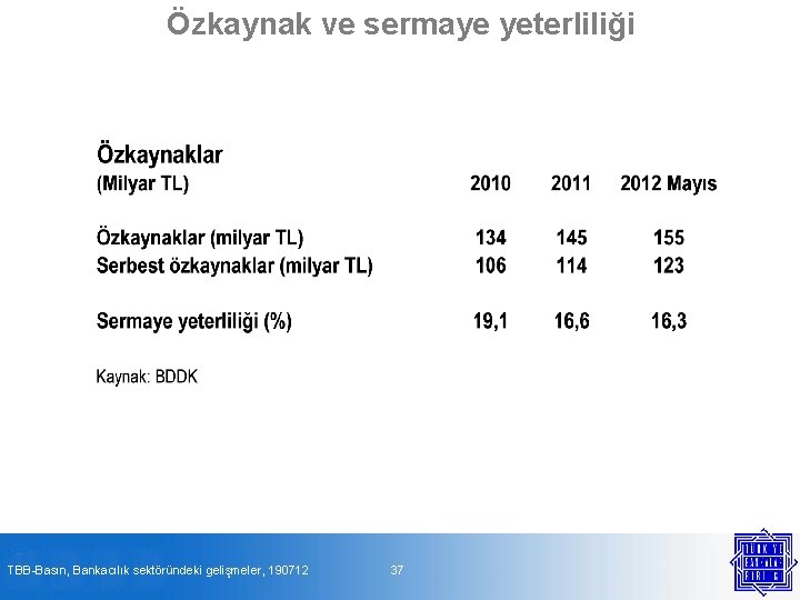 Özkaynak ve sermaye yeterliliği TBB-Basın, Bankacılık sektöründeki gelişmeler, 190712 37 