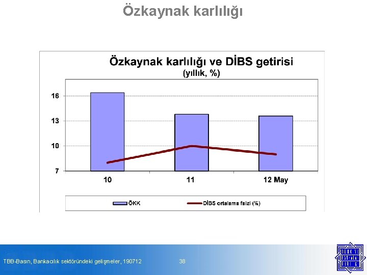 Özkaynak karlılığı TBB-Basın, Bankacılık sektöründeki gelişmeler, 190712 38 