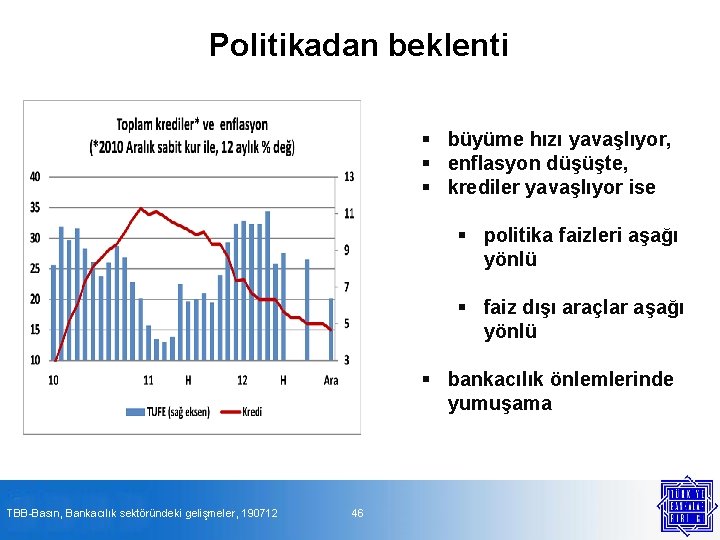 Politikadan beklenti § büyüme hızı yavaşlıyor, § enflasyon düşüşte, § krediler yavaşlıyor ise §