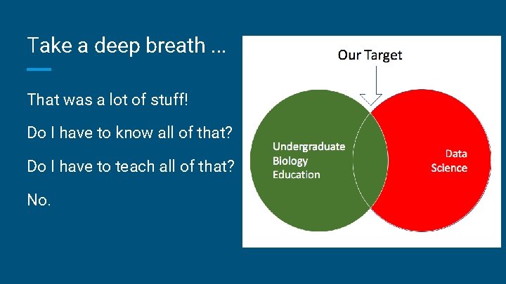 Take a deep breath. . . That was a lot of stuff! Do I Take a deep breath. . . That was a lot of stuff! Do I