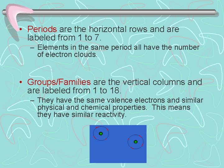  • Periods are the horizontal rows and are labeled from 1 to 7.